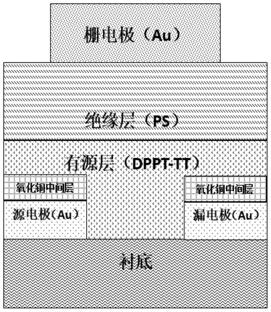 晶合集成获得发明专利授权：“一种半导体结构的制备方法”