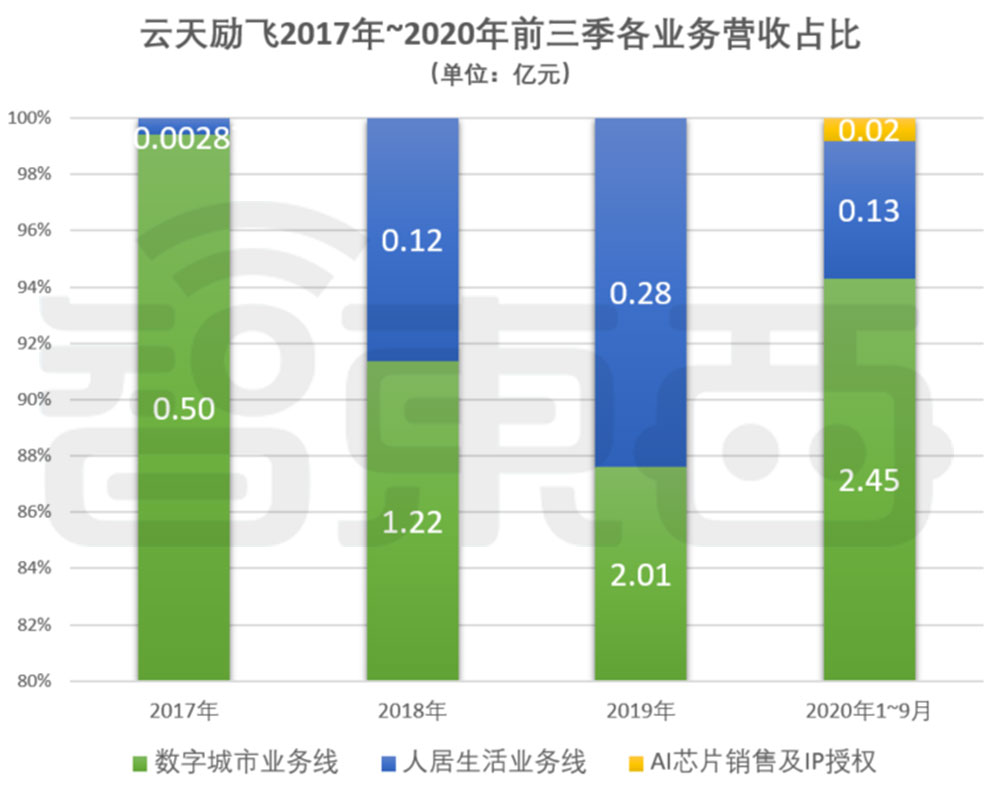 云天励飞获得发明专利授权：“人员掉水监测方法、装置、电子设备及存储介质”