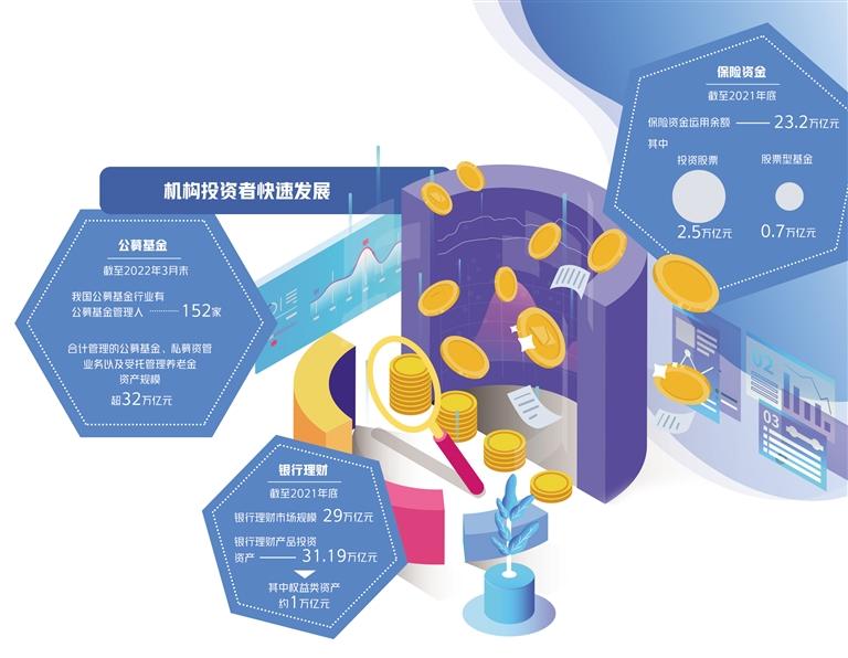 经观头条｜“长钱”入市