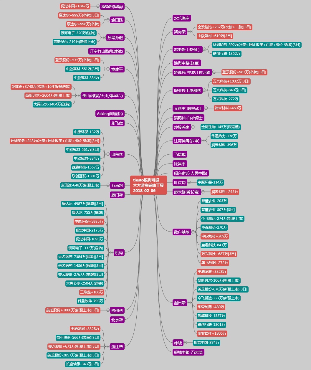 中国石化获得发明专利授权：“一种焦化汽柴油的加工方法”