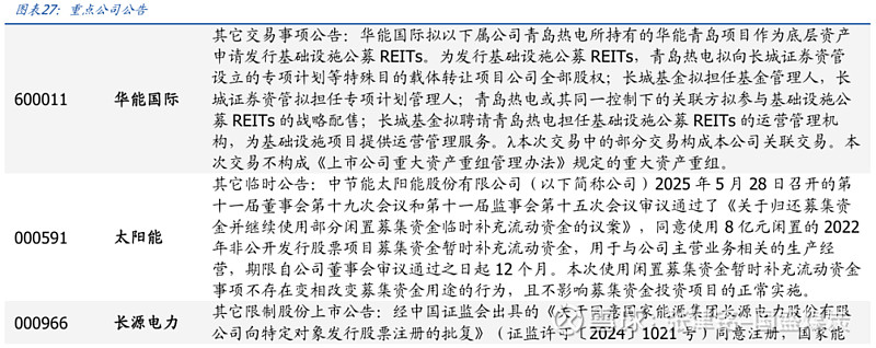 “绿电直连”这本账怎么算