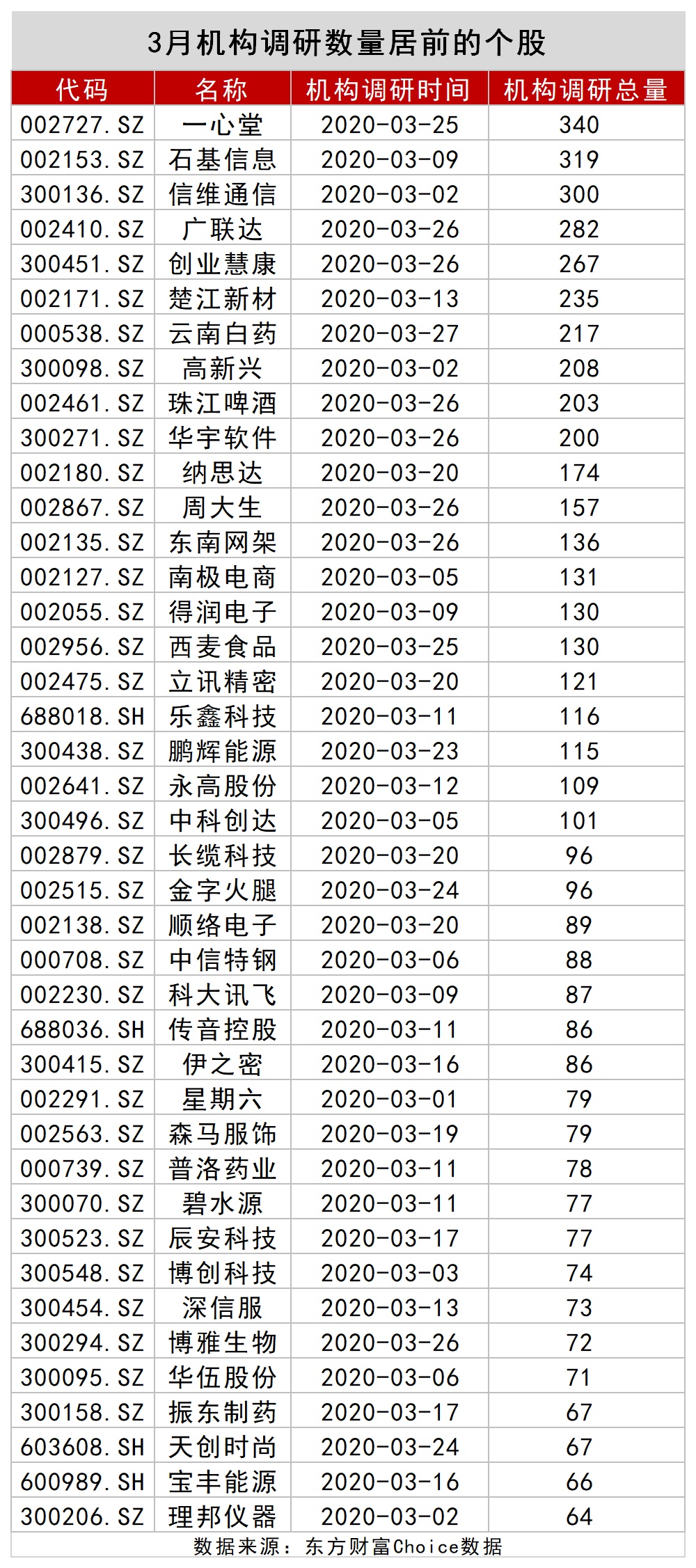 从 “哑铃型” 到 “新主线”:淡水泉投资解构A股结构性机会