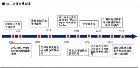 圣邦股份获得发明专利授权:“无补偿电容的驱动缓冲电路及缓冲器”