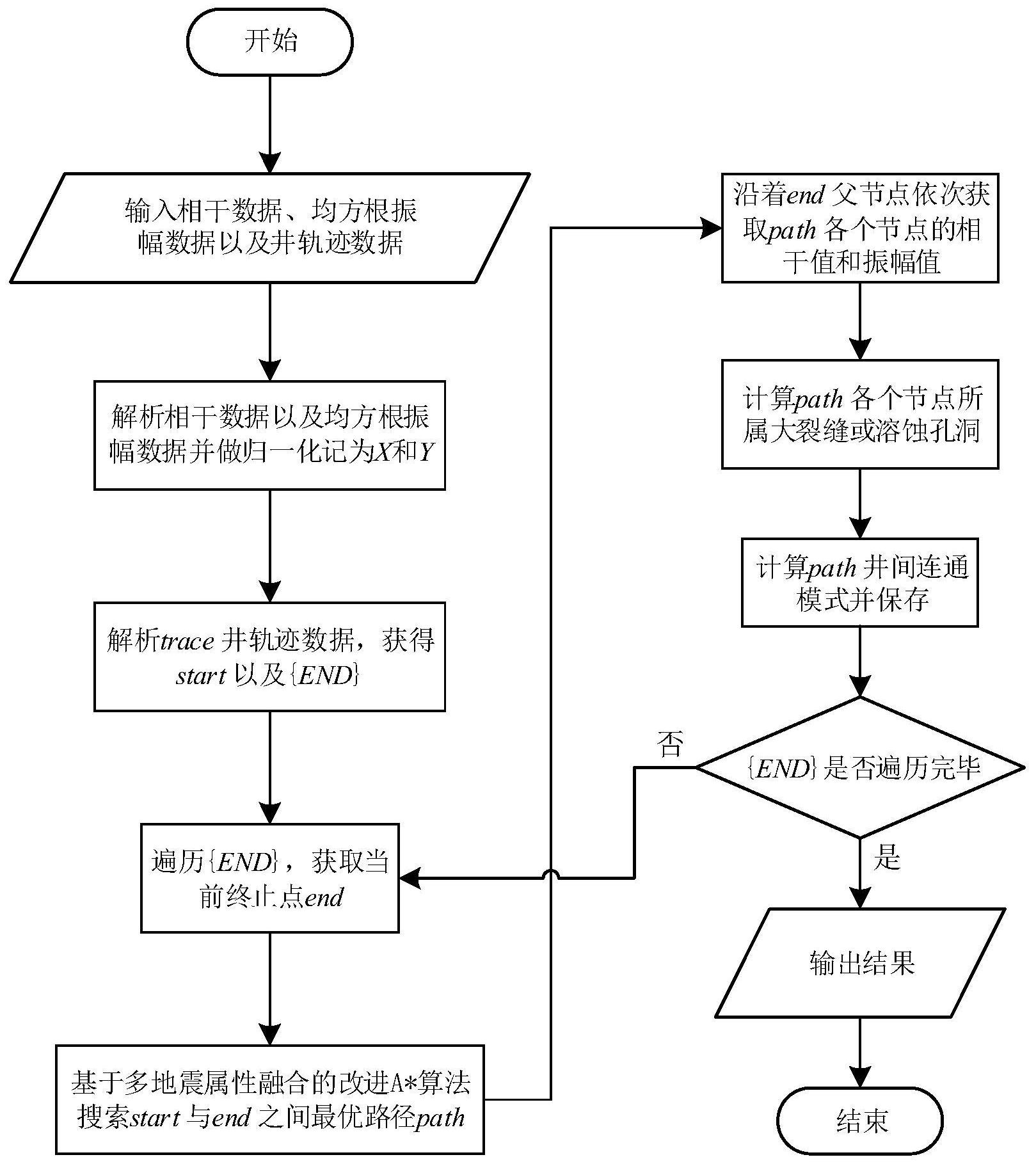 中国石化获得发明专利授权：“基于稀疏节点数据的全节点地震采集资料高效质控方法”