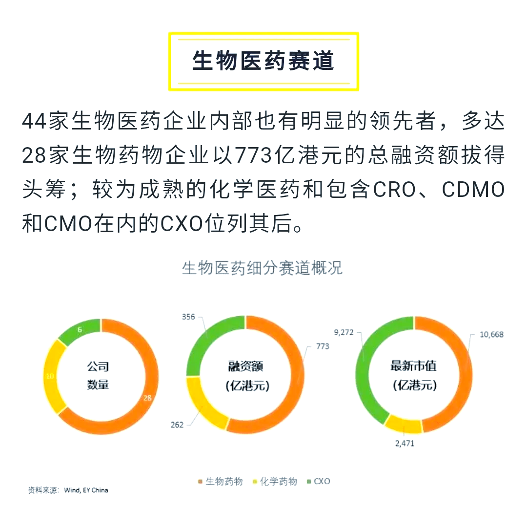 港交所,最新宣布!