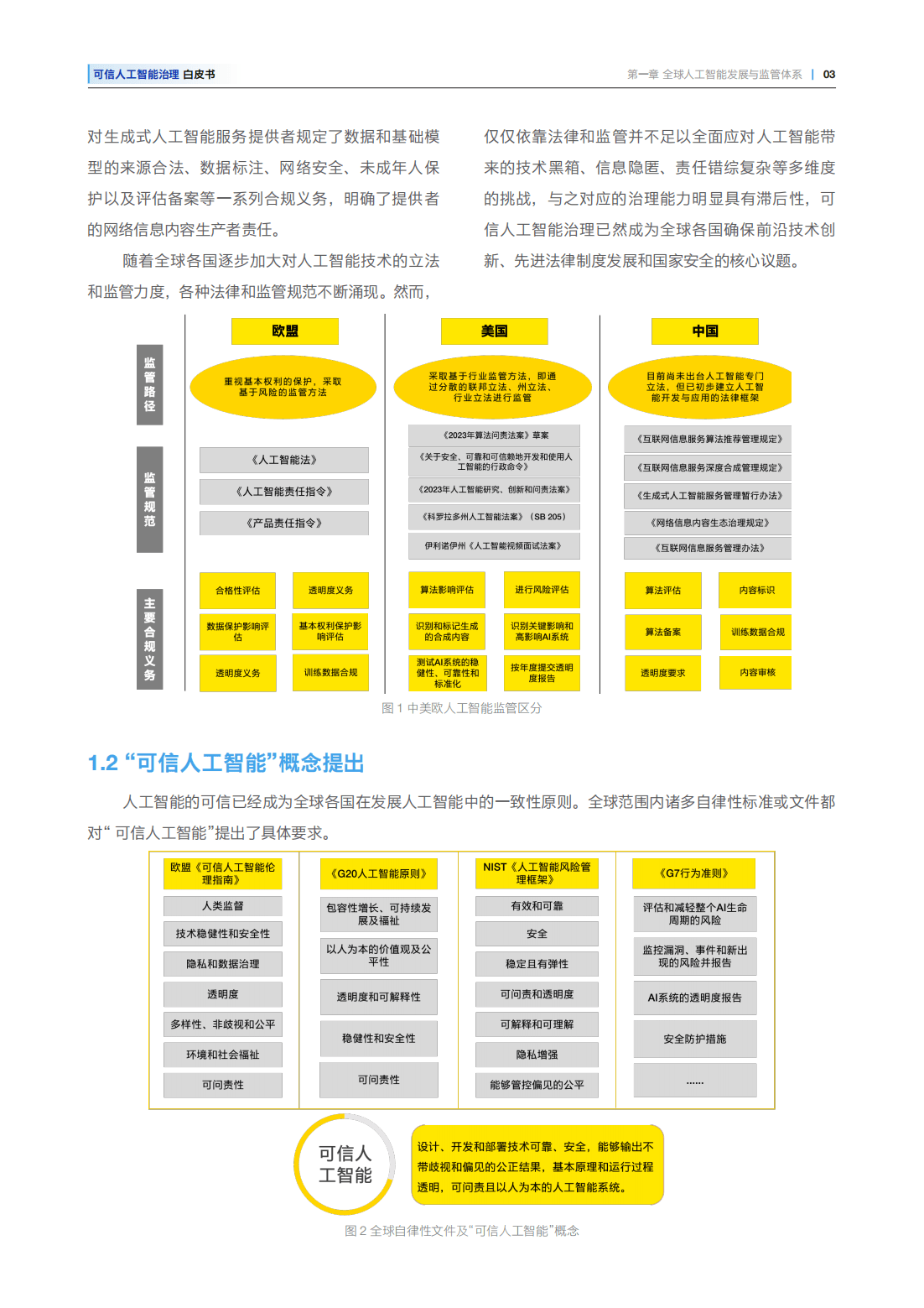重磅！人工智能全球治理行动计划发布