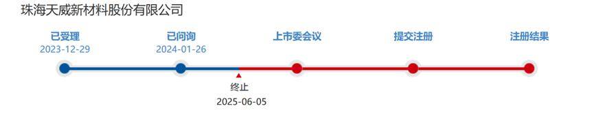 慧谷新材、金桥德克、初源新材深交所创业板IPO“已受理”