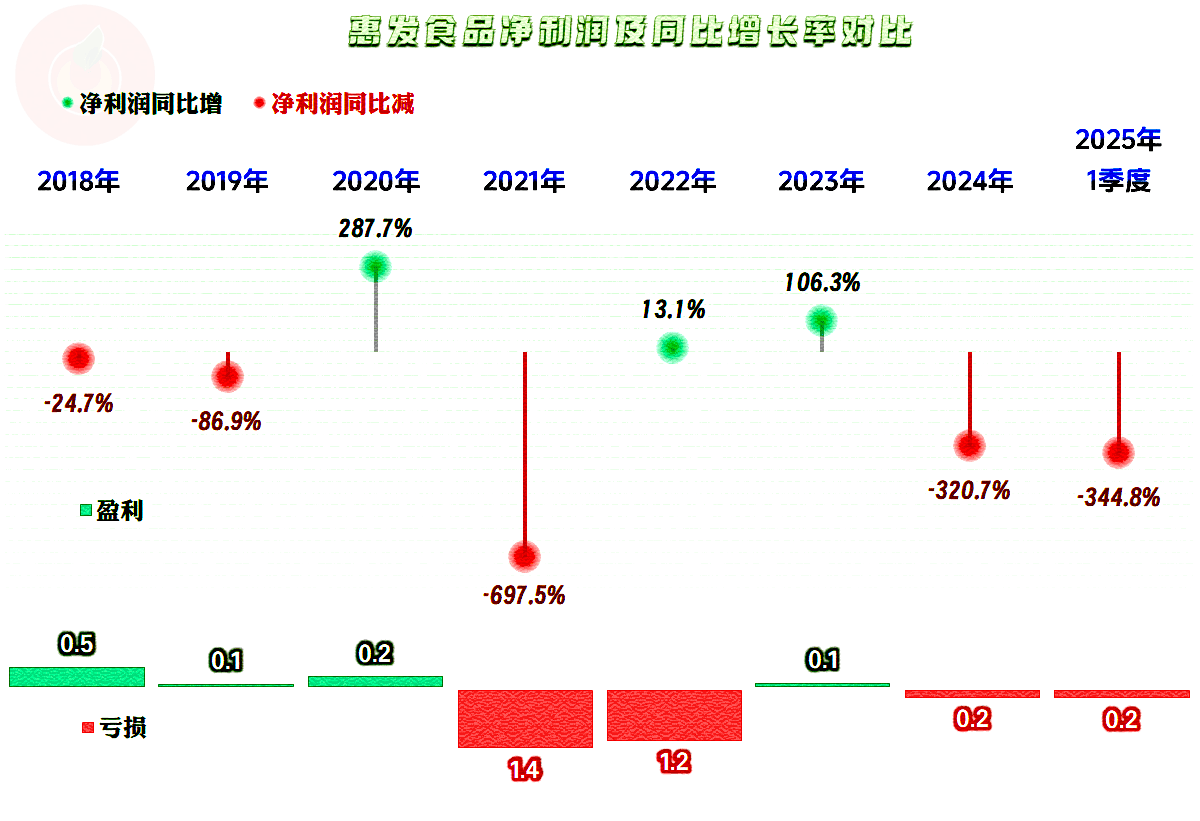 三年亏损超30亿,上海超硅冲刺科创板,两大核心产品“量增价减”毛利率仍告负