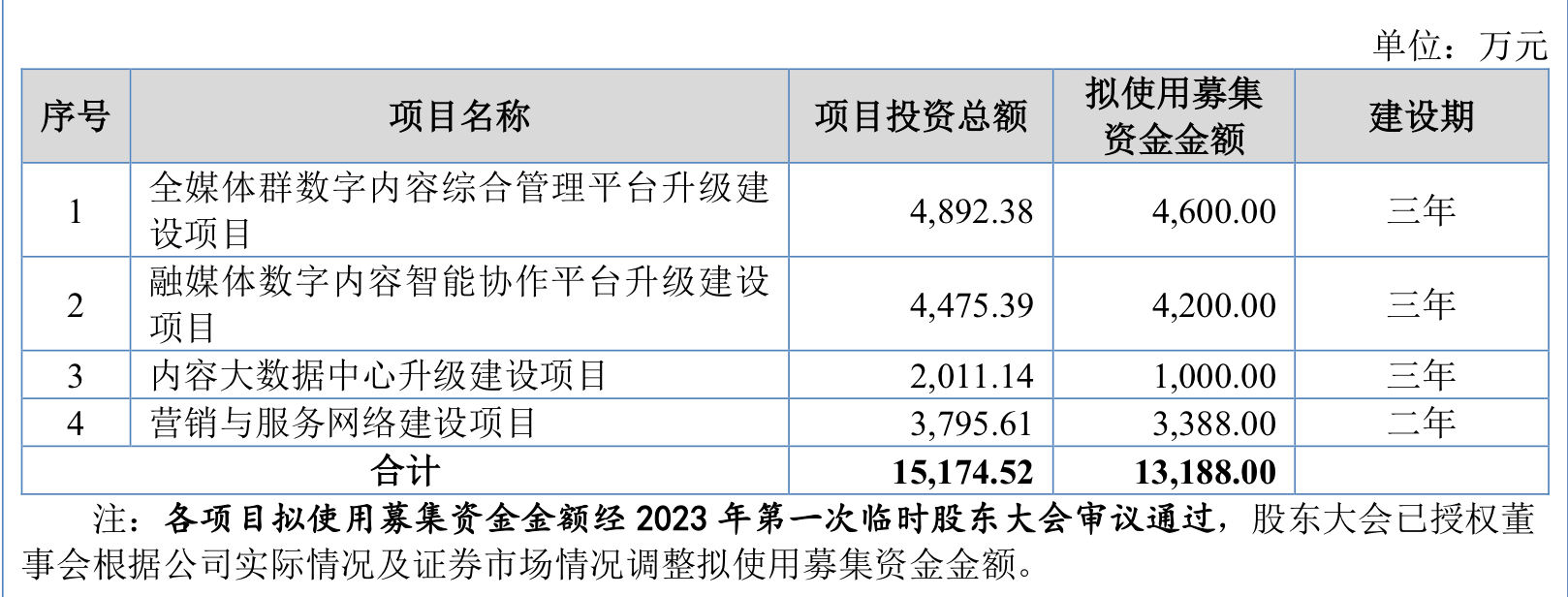 开源证券深交所IPO“终止” 原计划募资40亿元