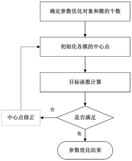 国电南瑞获得发明专利授权：“一种基于大规模点云的变电站数字孪生方法及装置”
