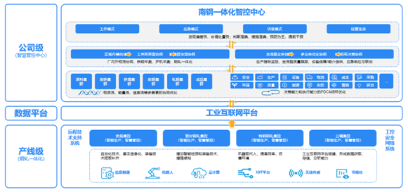 国电南瑞获得发明专利授权：“一种基于大规模点云的变电站数字孪生方法及装置”