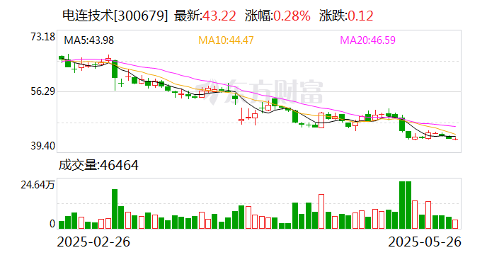 港通医疗：截至2025年7月31日股东总户数为8816户