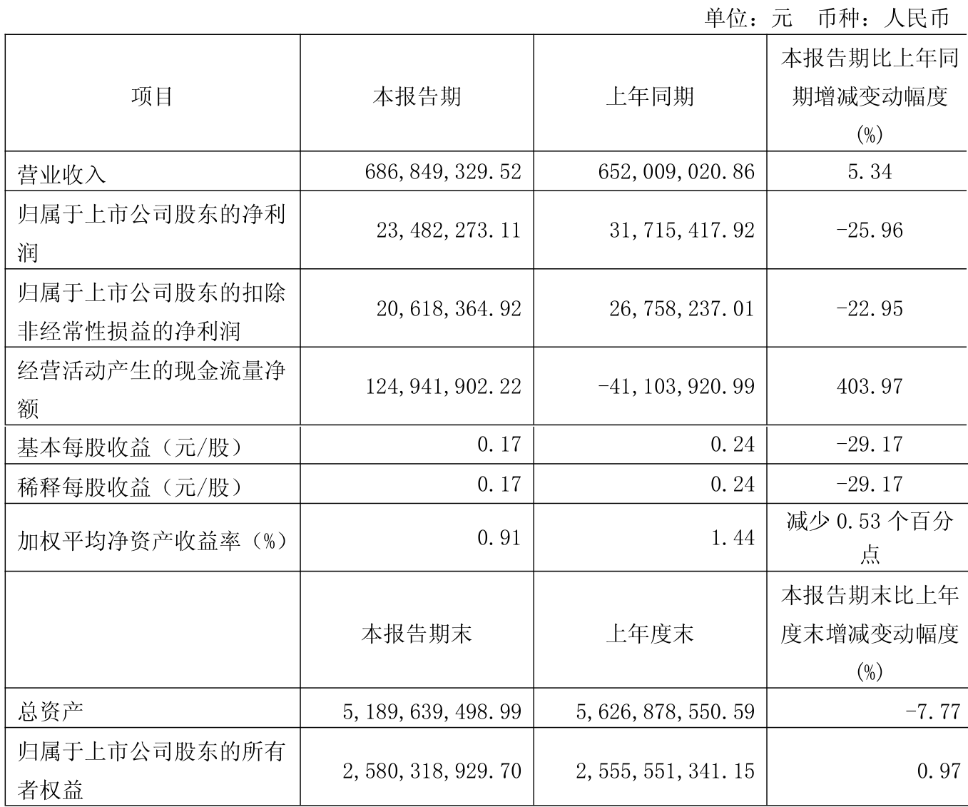 中辰股份：截至7月31日公司持股户数为24,841户