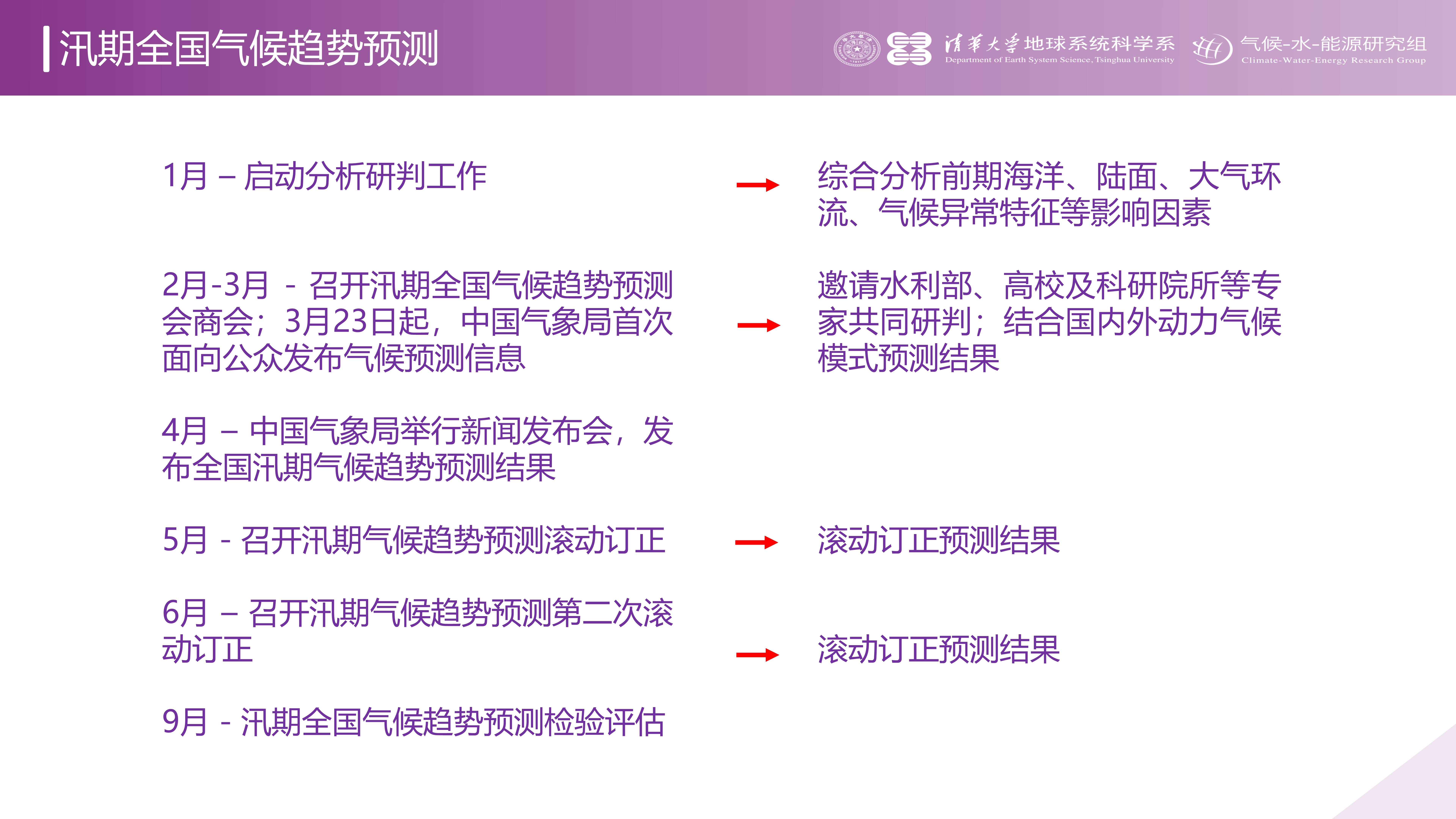 全球首个空间天气链式人工智能预报模型“风宇”正式发布