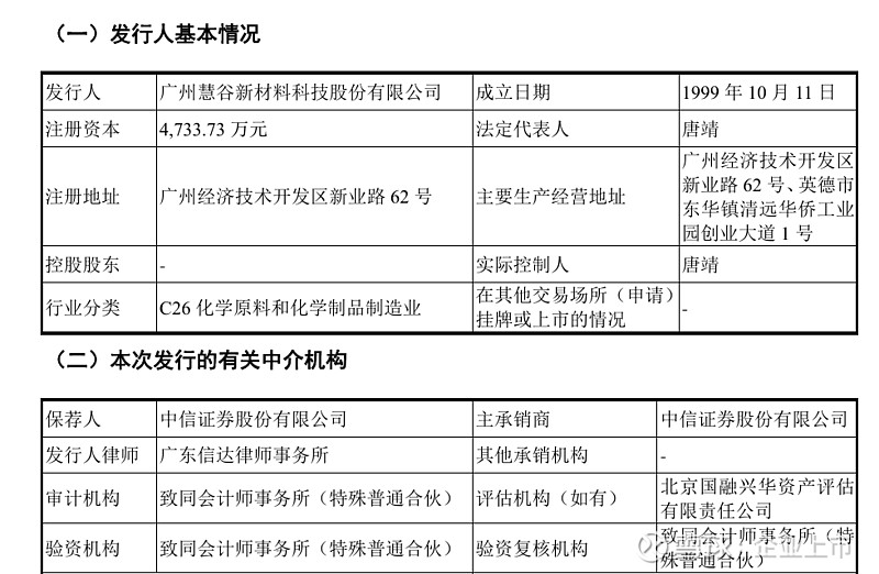 电科蓝天、红板科技上交所IPO已获受理