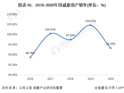 纽威股份获得实用新型专利授权：“一种阀门”