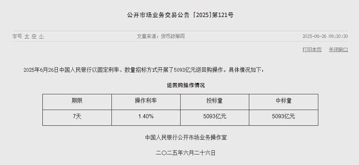 央行今日开展4958亿元7天逆回购操作 操作利率1.4%