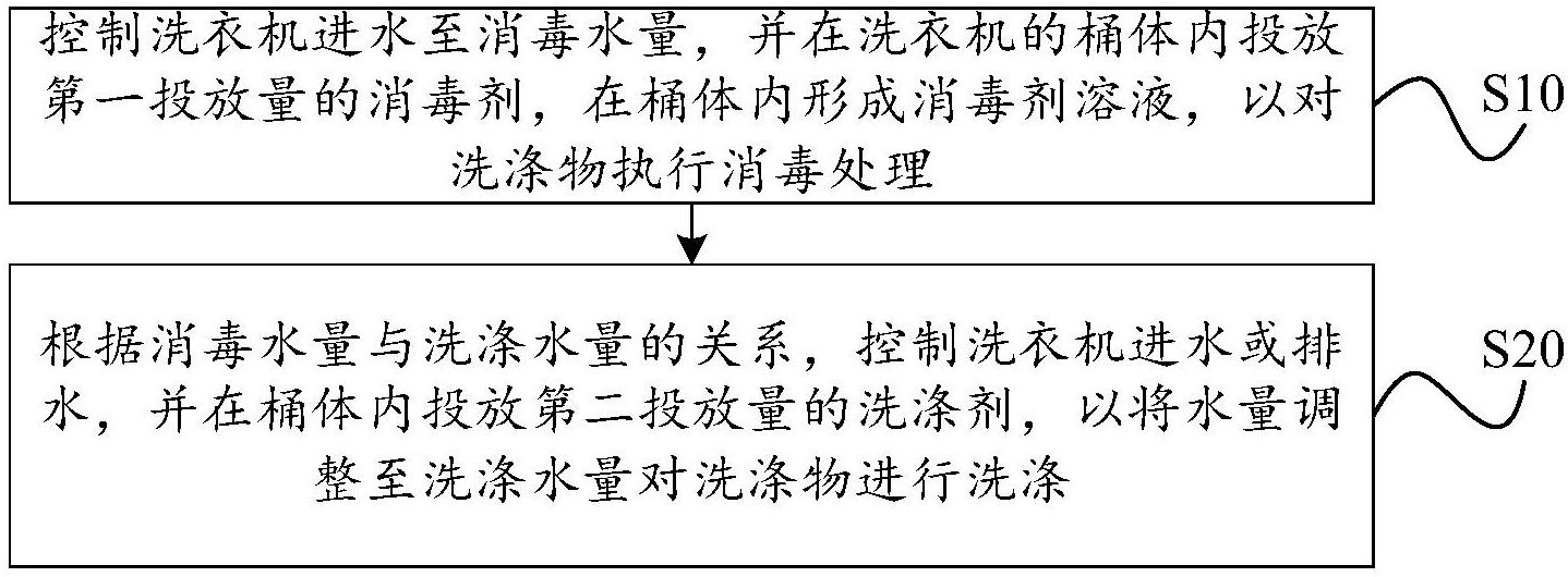 力合科技获得发明专利授权：“水质监测的预警方法、装置、系统及计算机可读存储介质”