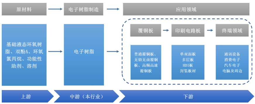 同宇新材（301630）新股概览，7月1日开始网上申购