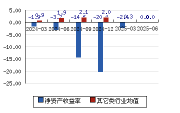 华如科技：截至2025年7月31日股东户数为18173户