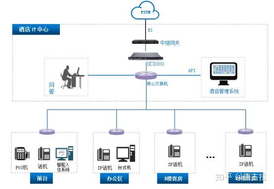 鼎信通讯获得发明专利授权：“一种用于台区拓扑识别的特征电流判别方法”