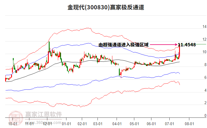 拟定增购买资产，2股双双涨停
