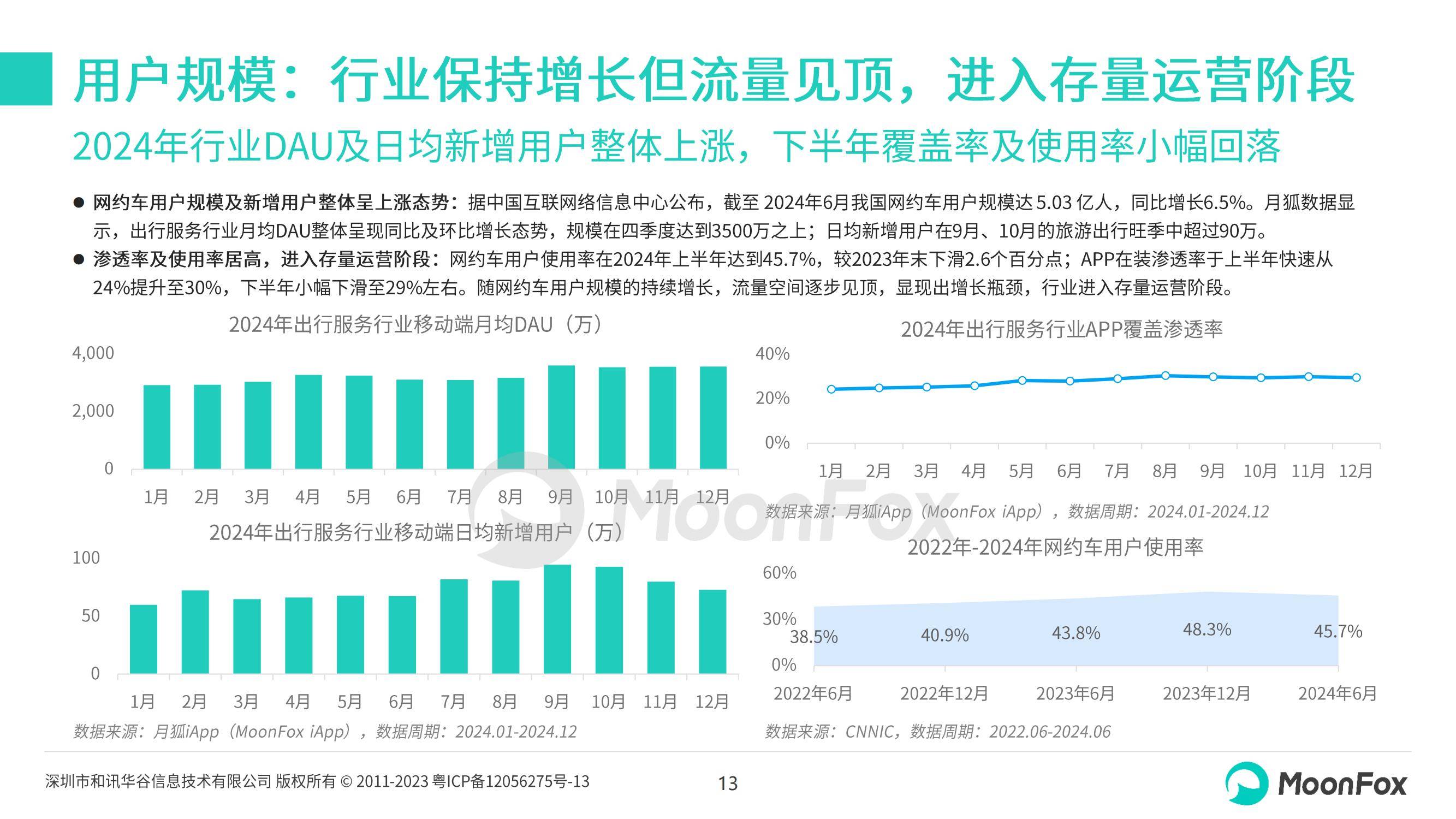 壹连科技：营收增长因新能源汽车渗透率提高及储能行业发展