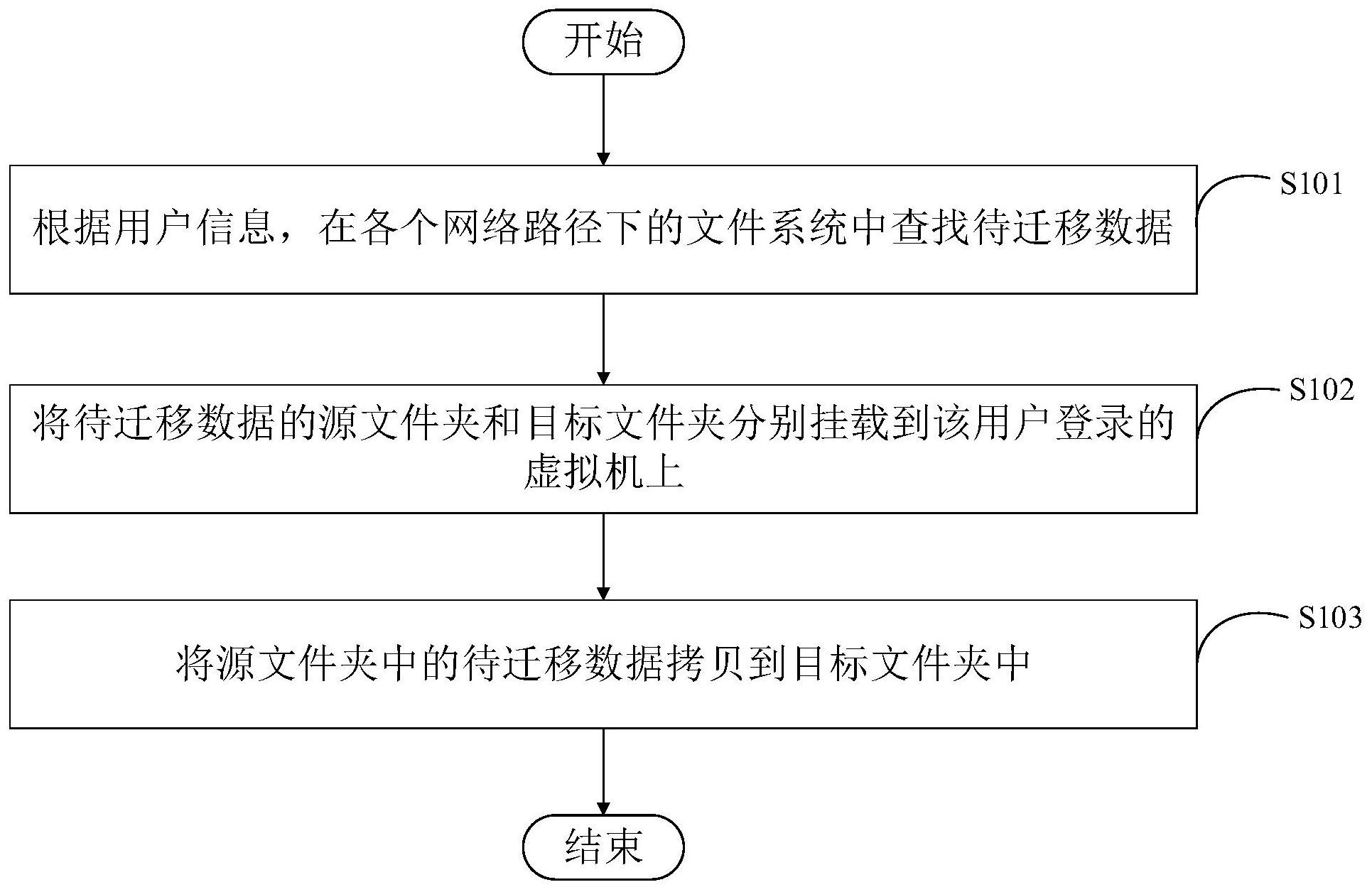 格力电器获得发明专利授权：“文件管理方法及装置、触摸屏终端、电子设备、存储介质”