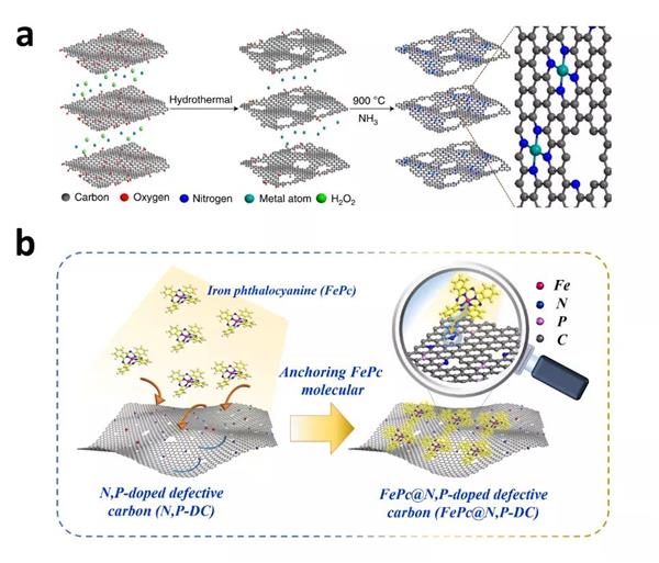 威孚高科获得发明专利授权：“一种燃料电池用催化剂浆料的分散方法”