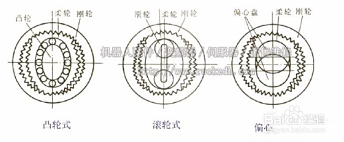 恒工精密获得发明专利授权：“一种面向RV减速器偏心轴的车削加工优化方法”