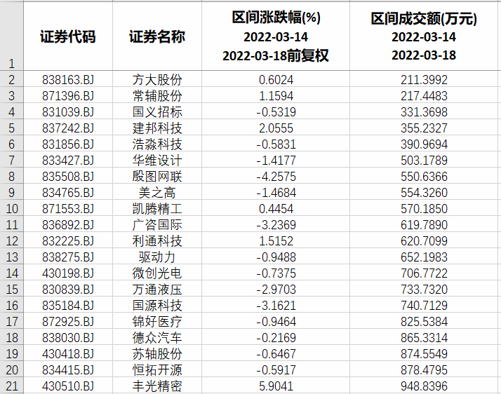新三板重要公告汇总（2025年7月1日）