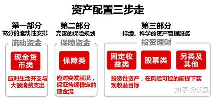 瑞银最新披露：317个家族办公室的资产配置密码