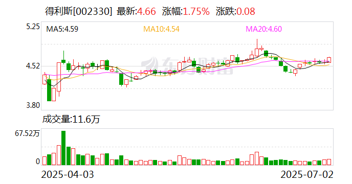 通力科技：截至2025年7月31日公司股东人数为12413户