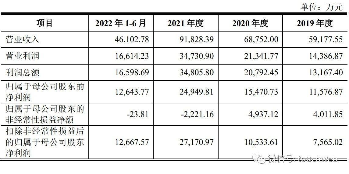 宝地矿业：股东会议案通过率计算符合法律和规则规定