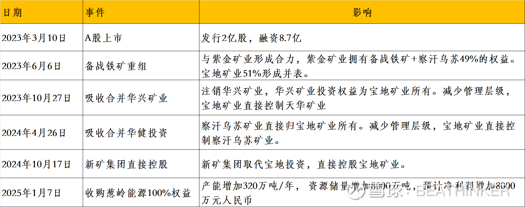 宝地矿业：股东会议案通过率计算符合法律和规则规定