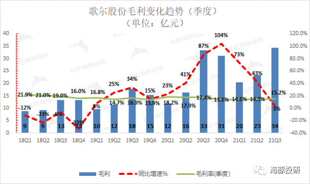 歌尔股份拟以 104 亿港元收购香港联丰旗下两家子公司