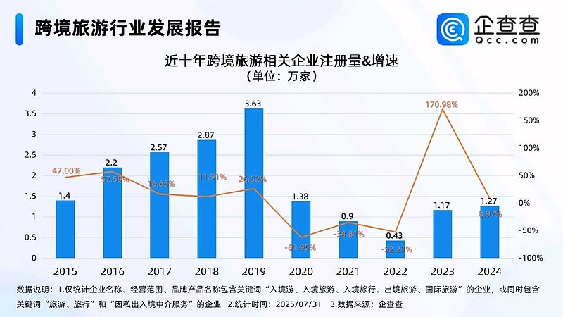 我国对75个国家实行单方面免签或全面互免签证