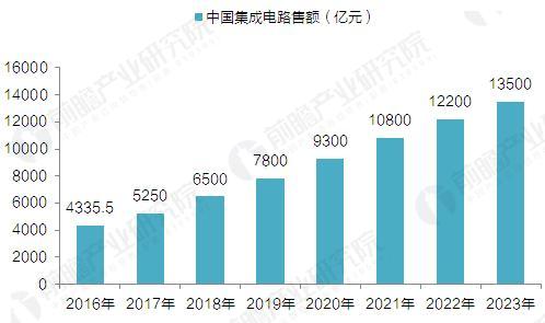 道恩股份：HNBR产品在航天航空等领域应用可实现进口替代
