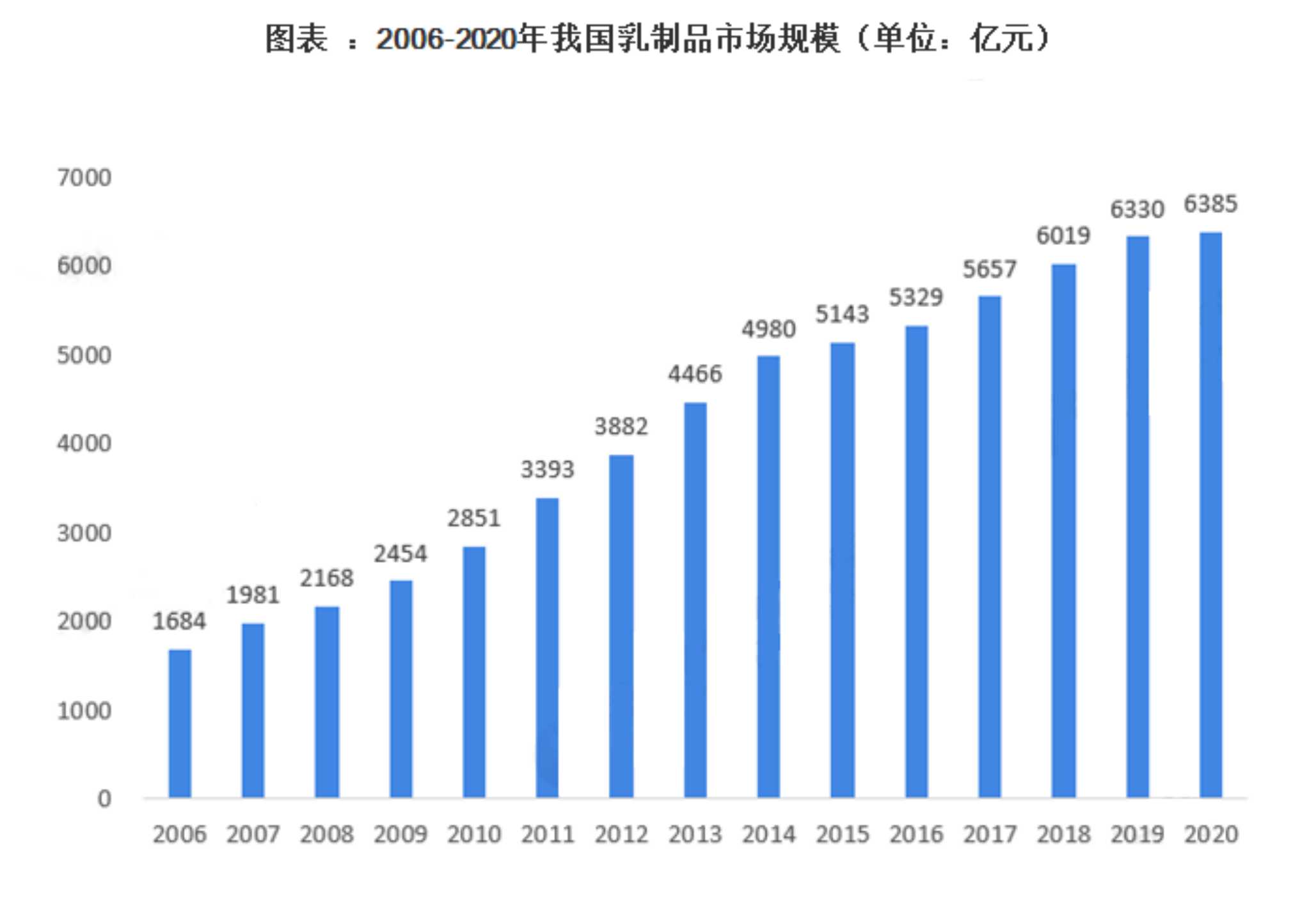 乳制品市场呈现结构性升级 水牛奶龙头皇氏集团站上风口