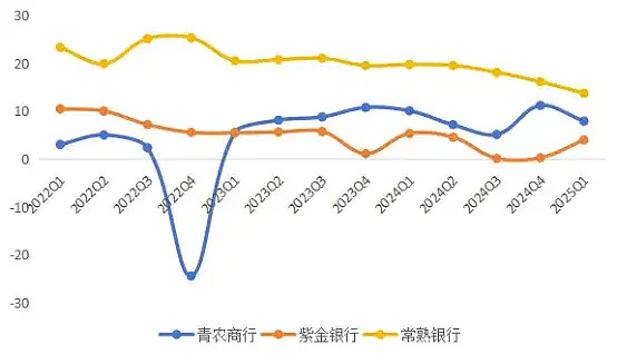 股本预计400亿元 吉林农商行要来了