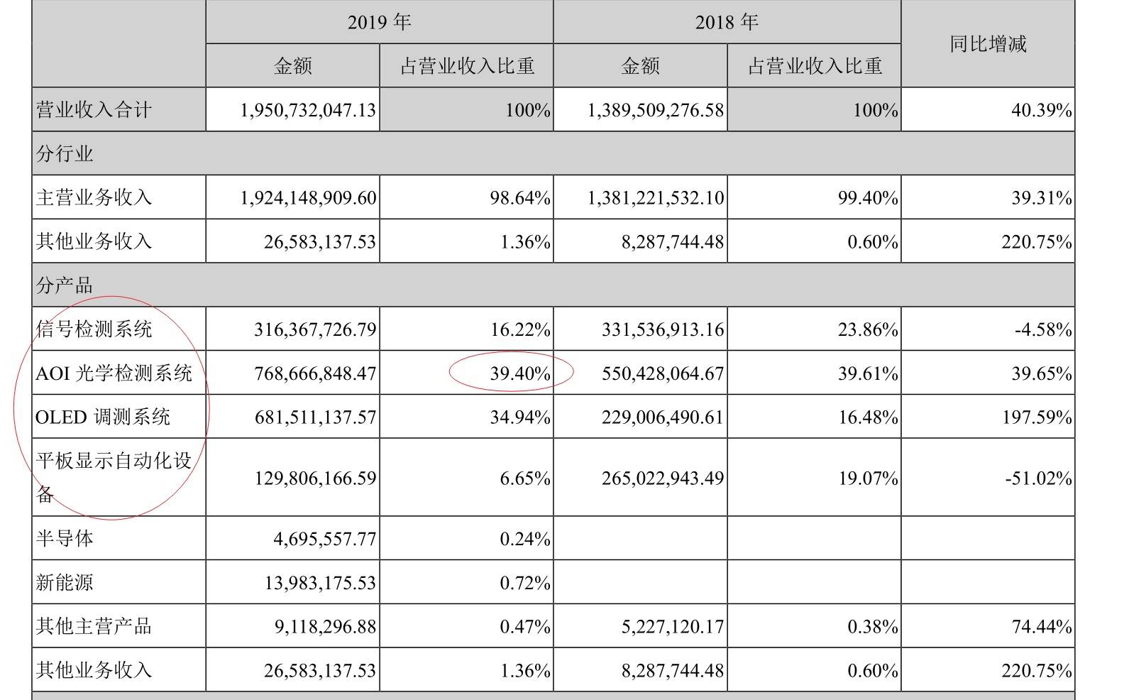 精测电子：半导体业务营收与订单持续攀升