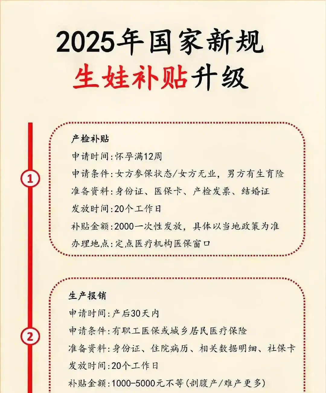 北京市：加强生育服务支持 完善生育友好多元支持政策