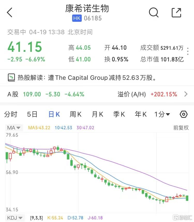 康希诺生物股份公司（6185.HK）将于8月20日召开董事会审议2025年中期业绩及股息安排