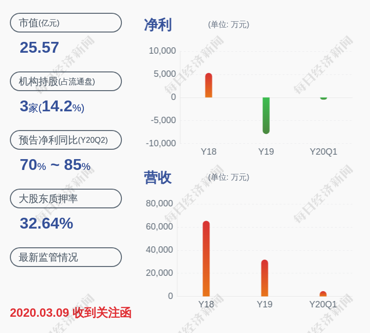 英搏尔：8月5日高管李红雨减持股份合计34.38万股