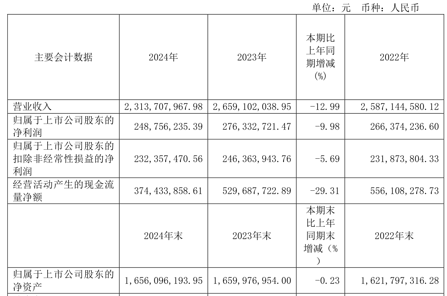 国天电子2024年年度权益分派预案：每10股派发现金红利1元