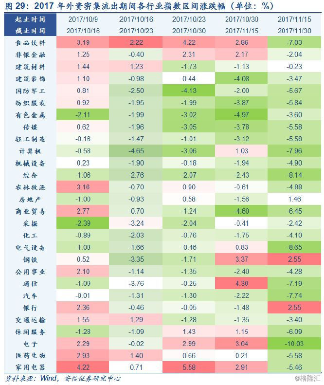 近期地产龙头涨幅明显 部分高能级城市将有望获益于城市更新