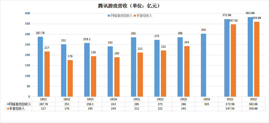 谷歌之后 Meta 接棒，Q2营收475亿同比增22%，小扎砸2亿抢AI人才