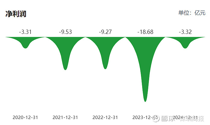 百奥泰上半年预亏1.1至1.4亿元 股东近期拟减持