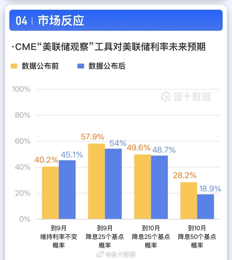 美联储7月议息会议继续“按兵不动” 9月降息或为时过早
