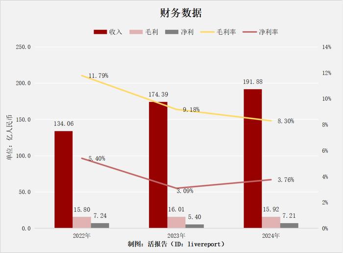 丹诺医药递表港交所 产品未商业化负债近10亿元